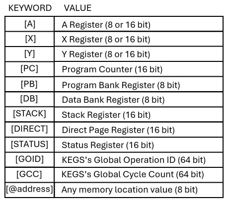 Breakpoint Keywords