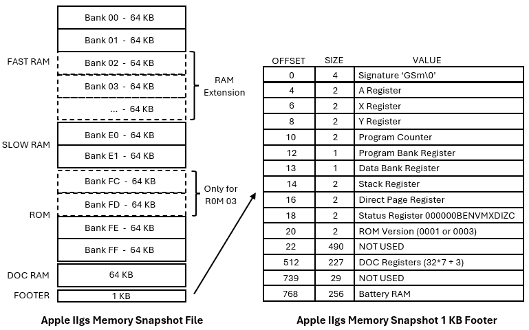 Memory Snapshot Data file