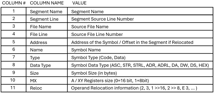 Symbols file